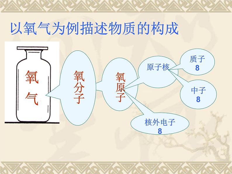 人教版九年级化学上册 3.2 原子的结构（25）课件PPT第7页