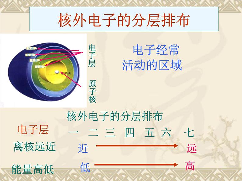 人教版九年级化学上册 3.2 原子的结构（25）课件PPT第8页