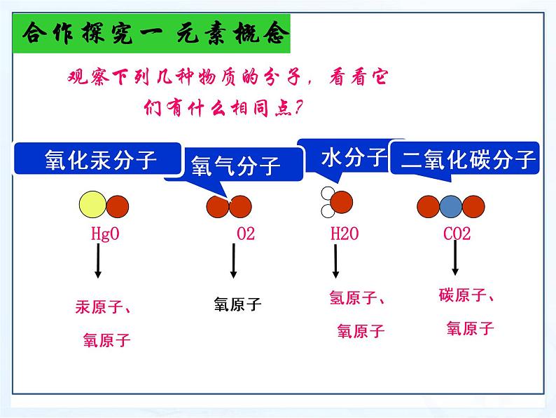 人教版九年级化学上册 3.3 元素（21）课件PPT第4页