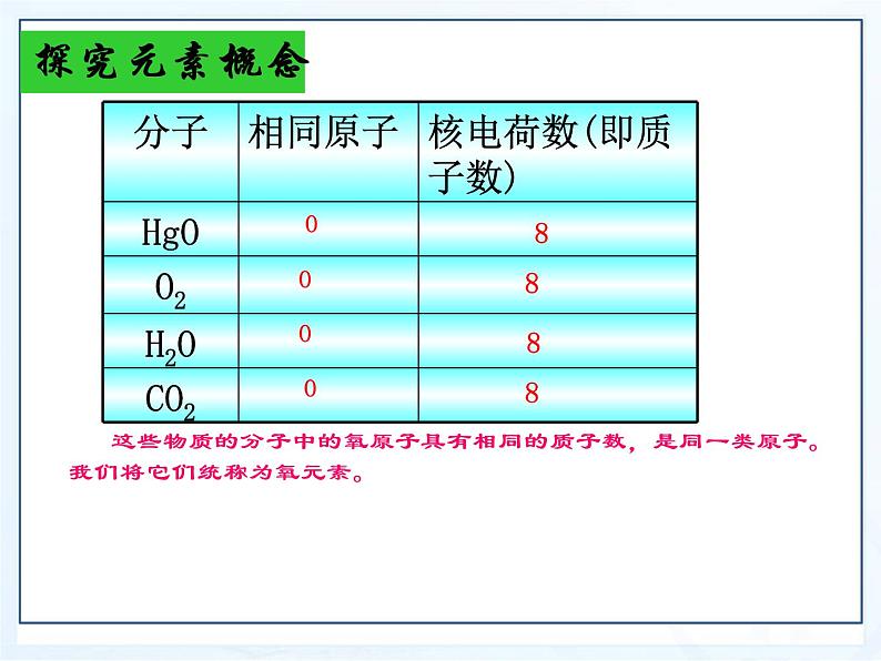 人教版九年级化学上册 3.3 元素（21）课件PPT第5页