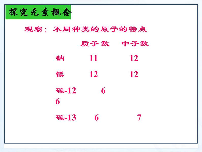 人教版九年级化学上册 3.3 元素（21）课件PPT第7页