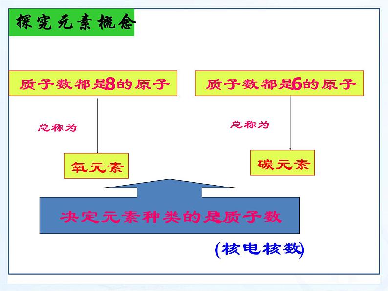 人教版九年级化学上册 3.3 元素（21）课件PPT第8页