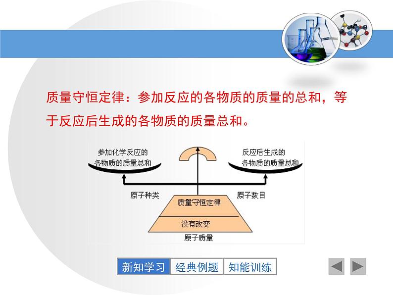 5.2 化学反应的表示（11）（课件）化学九年级上册-鲁教版第4页