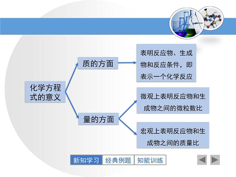 5.2 化学反应的表示（11）（课件）化学九年级上册-鲁教版第7页