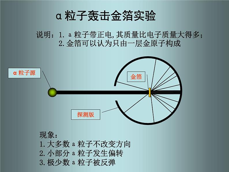 2.3 原子的构成（12）（课件）化学九年级上册-鲁教版04