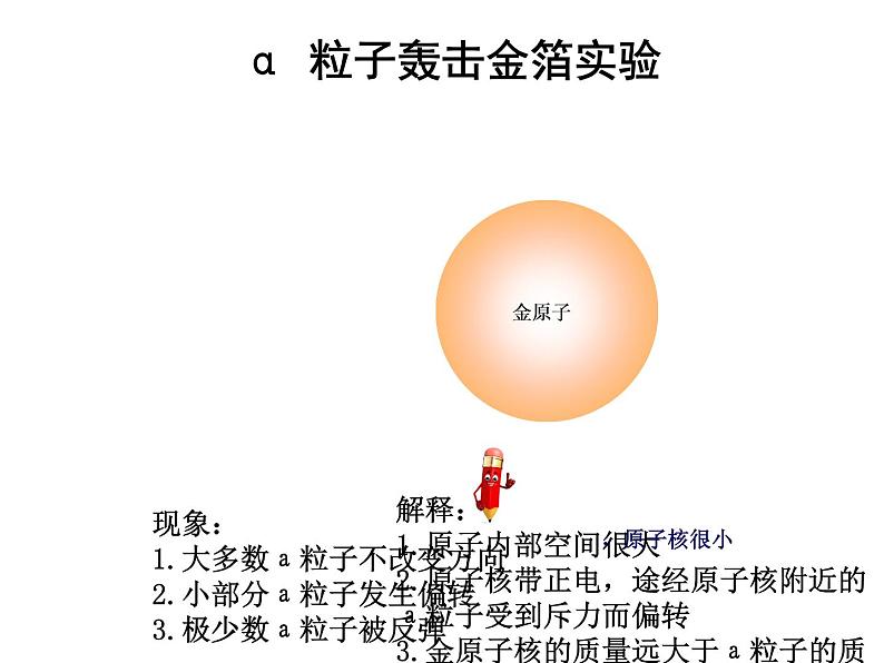 2.3 原子的构成（12）（课件）化学九年级上册-鲁教版05