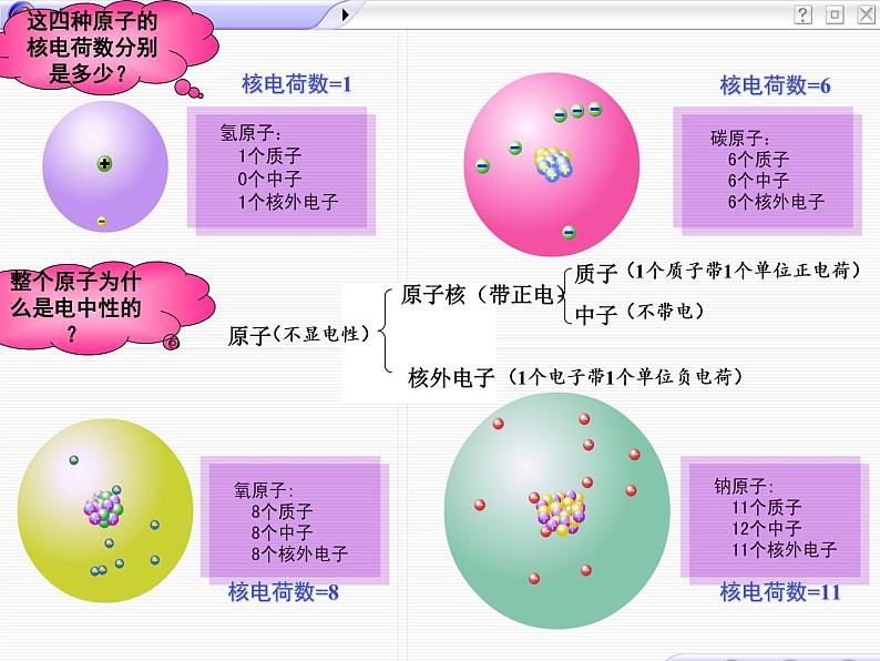 2.3 原子的构成（12）（课件）化学九年级上册-鲁教版06