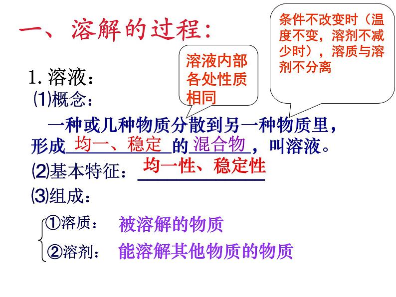 3.1 溶液的形成（11）（课件）化学九年级上册-鲁教版05