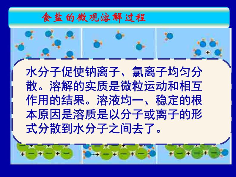 3.1 溶液的形成（11）（课件）化学九年级上册-鲁教版06