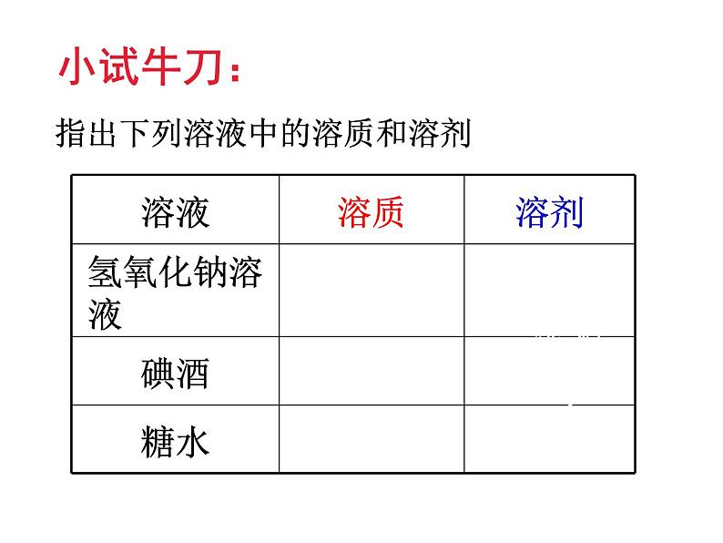 3.1 溶液的形成（11）（课件）化学九年级上册-鲁教版08