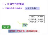 4.1 空气的成分（11）（课件）化学九年级上册-鲁教版