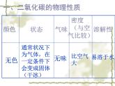 6.3 大自然中的二氧化碳（12）（课件）化学九年级上册-鲁教版