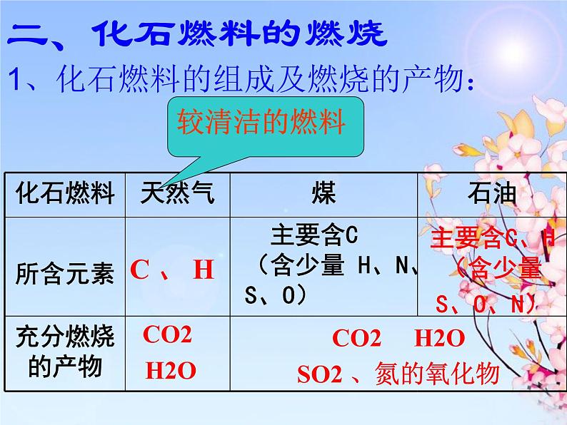 6.2 化石燃料的利用（12）（课件）化学九年级上册-鲁教版08