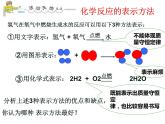 5.2 化学反应的表示（12）（课件）化学九年级上册-鲁教版