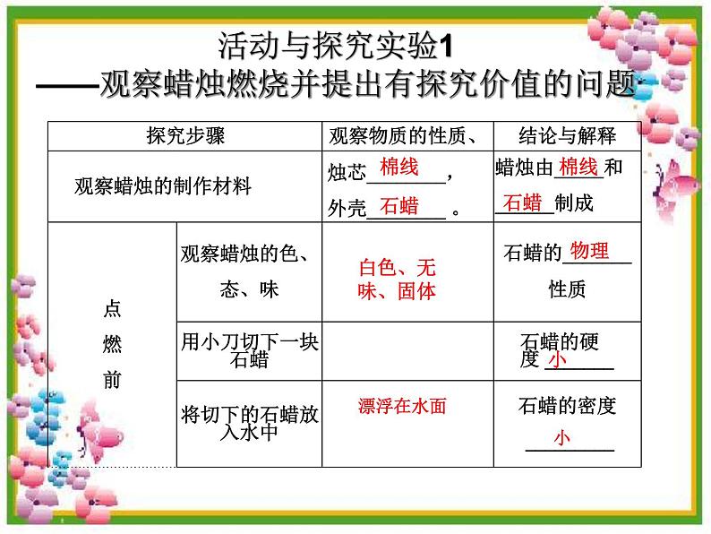 1.2 体验化学探究（11）（课件）化学九年级上册-鲁教版07