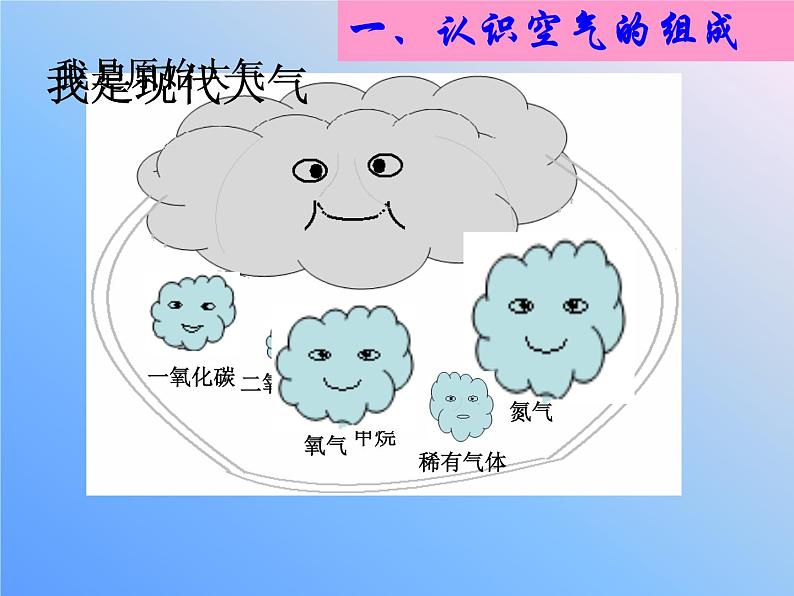 4.1 空气的成分（12）（课件）化学九年级上册-鲁教版第2页