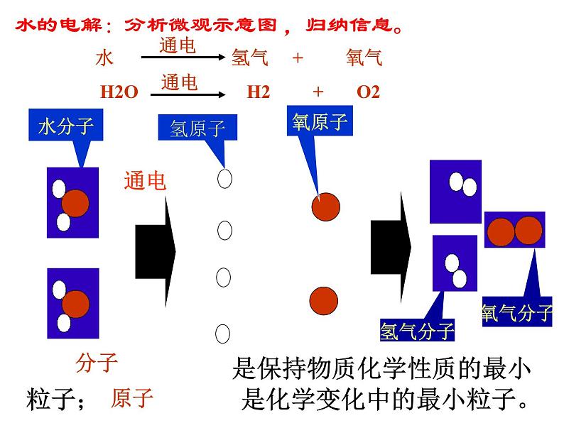 2.3 原子的构成（11）（课件）化学九年级上册-鲁教版第2页