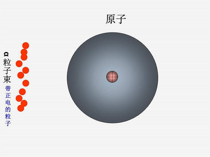 2.3 原子的构成（11）（课件）化学九年级上册-鲁教版第6页