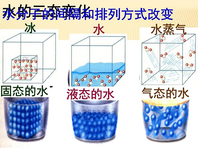 2.2 水分子的变化（11）（课件）化学九年级上册-鲁教版第1页