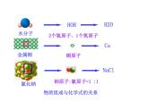 4.2 物质组成的表示（11）（课件）化学九年级上册-鲁教版