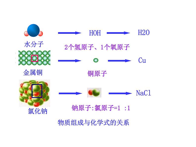 4.2 物质组成的表示（11）（课件）化学九年级上册-鲁教版第5页