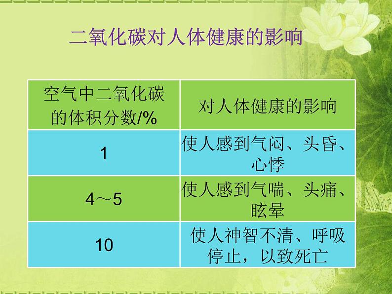 6.3 大自然中的二氧化碳（11）（课件）化学九年级上册-鲁教版08