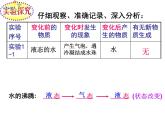 人教版九年级化学上册 1.1 物质的变化和性质（25）课件PPT