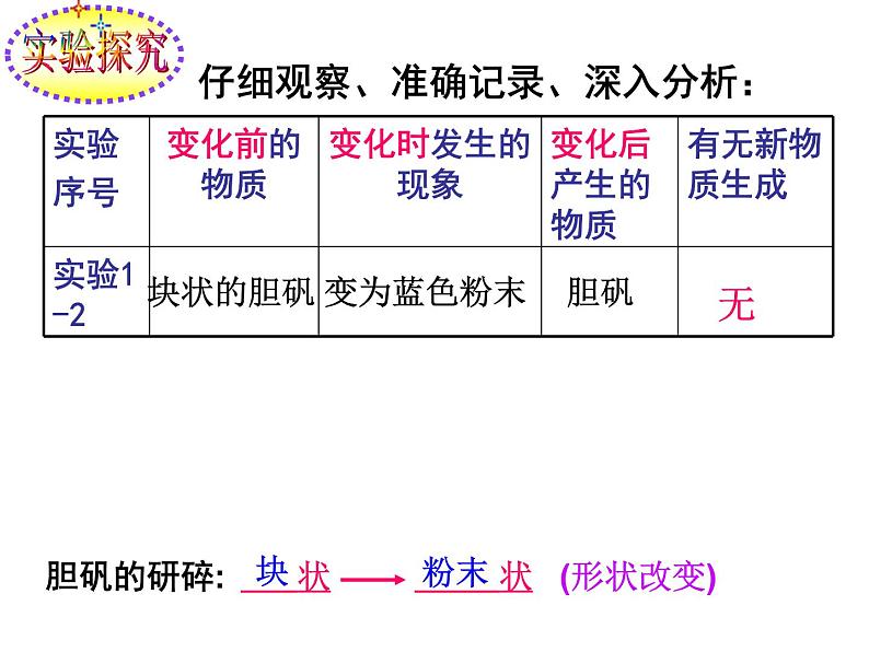 人教版九年级化学上册 1.1 物质的变化和性质（25）课件PPT06