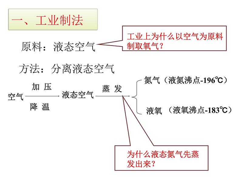 人教版九年级化学上册 2.3 制作氧气（21）课件PPT第4页