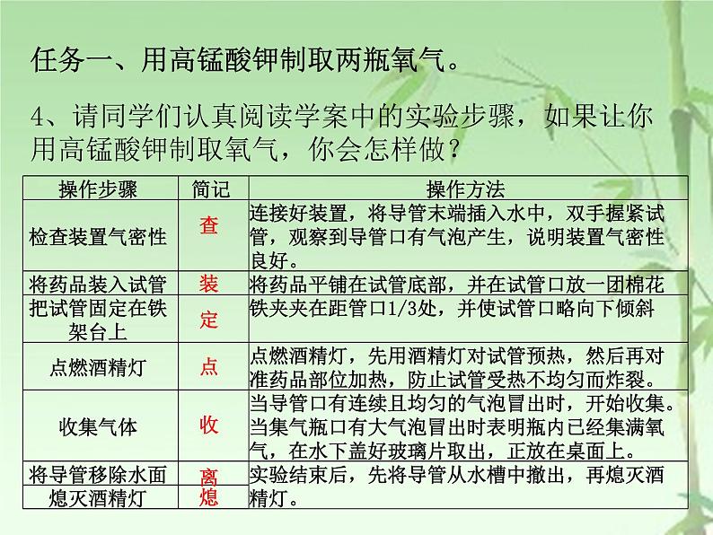 人教版九年级化学上册 2.3 制作氧气（24）课件PPT第6页