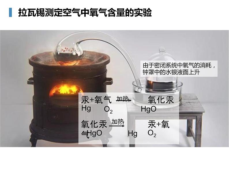 第二单元第一节《我们周围的空气》精品课件 空气人教版九年级上06