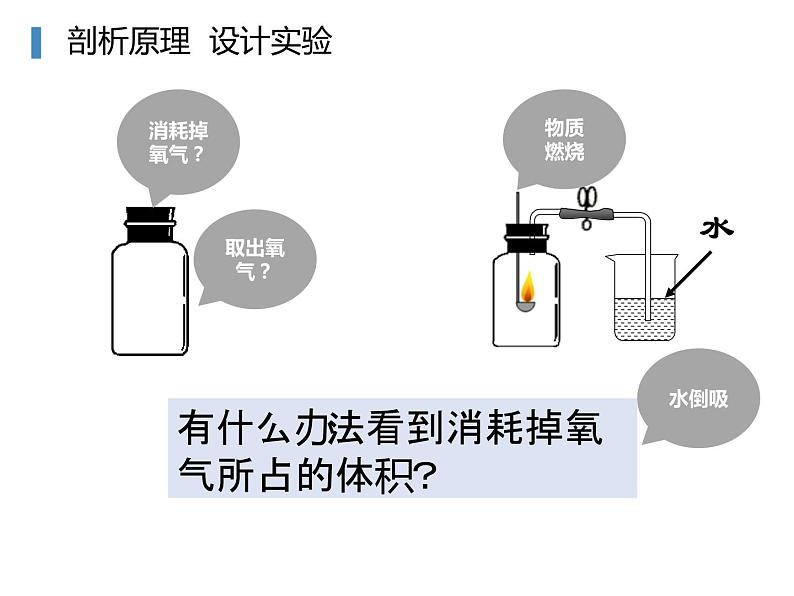 第二单元第一节《我们周围的空气》精品课件 空气人教版九年级上07