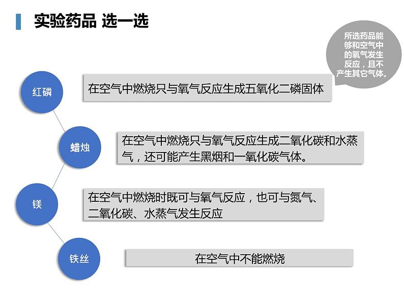 第二单元第一节《我们周围的空气》精品课件 空气人教版九年级上08