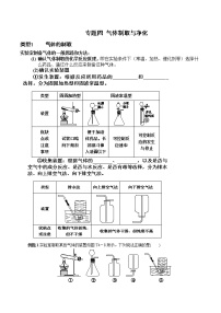 【专项练习】初三化学中考复习专题4：气体制取与净化（类型分类+典例+知识汇总+专题精练+不含答案）