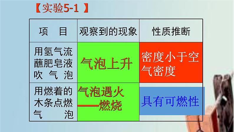 科粤版化学九上第五章第一节 洁净的燃料—氢气 课件第2页