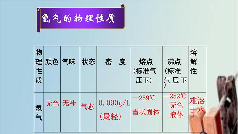 科粤版化学九上第五章第一节 洁净的燃料—氢气 课件第3页