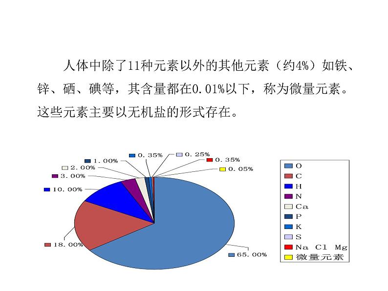 2021-2022学年度科粤版九年级化学下册课件  9.4   化学物质与健康05