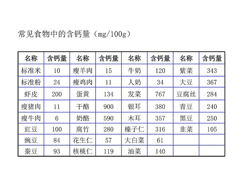 2021-2022学年度科粤版九年级化学下册课件  9.4   化学物质与健康07