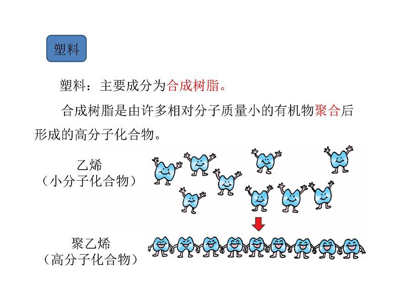 2021-2022学年度科粤版九年级化学下册课件  9.2  化学合成材料第4页