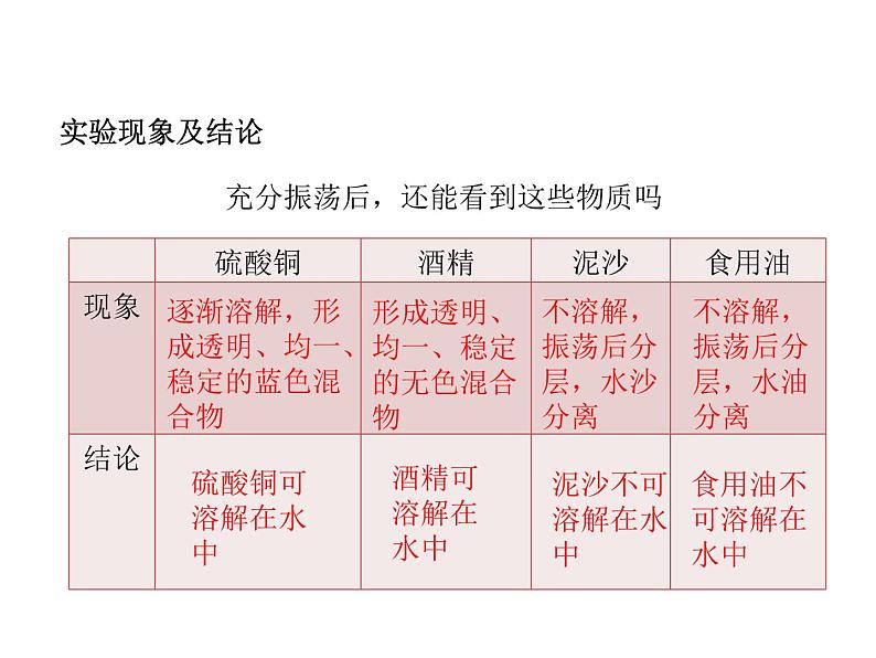 2021-2022学年度科粤版九年级化学下册课件  7.1  溶解与乳化第6页