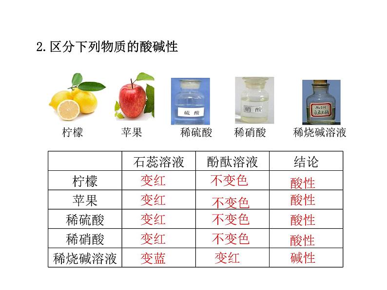 2021-2022学年度科粤版九年级化学下册课件  8.1  溶液的酸碱性第8页