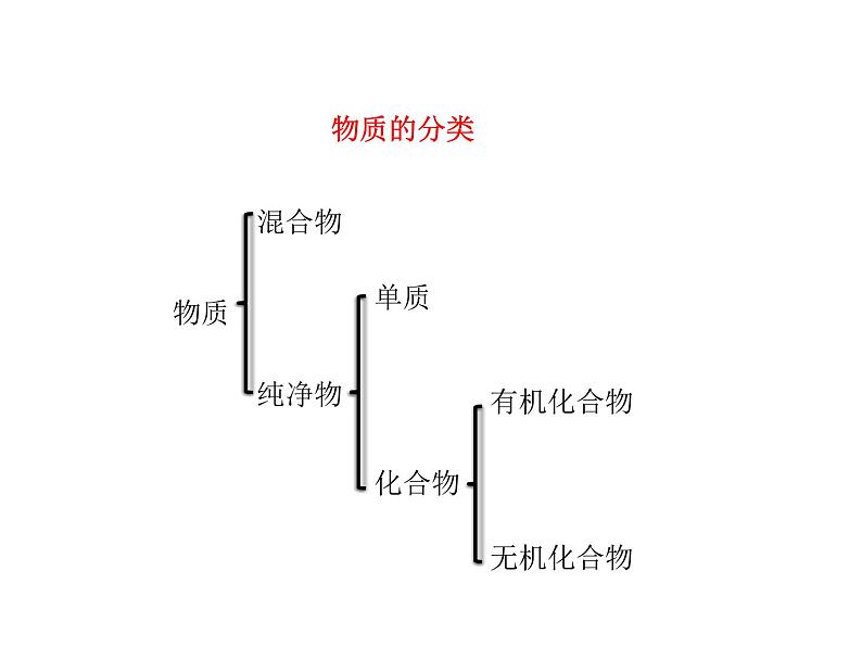 2021-2022学年度科粤版九年级化学下册课件  9.1  有机物的常识第3页