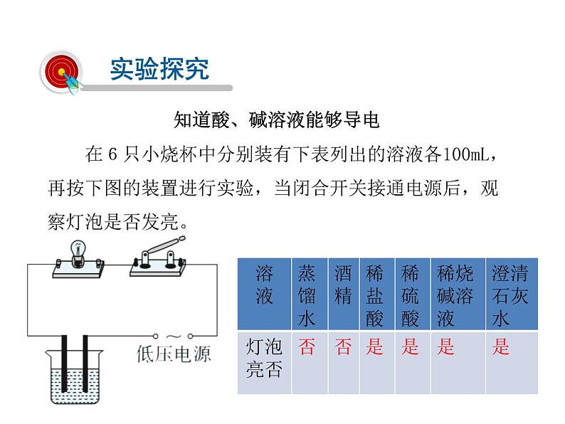 2021-2022学年度科粤版九年级化学下册课件  8.3  酸和碱的反应03