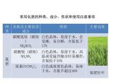 2021-2022学年度科粤版九年级化学下册课件  8.5  化学肥料