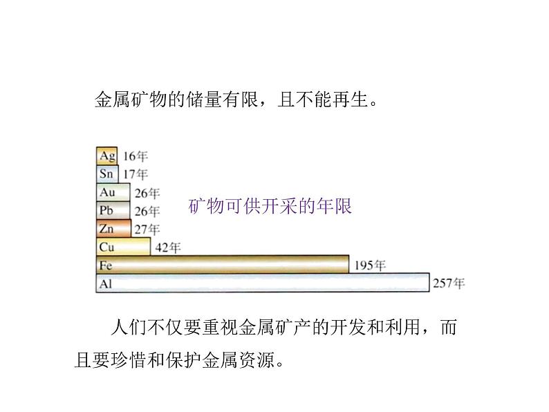 2021-2022学年度科粤版九年级化学下册课件  6.4  珍惜和保护金属资源第3页