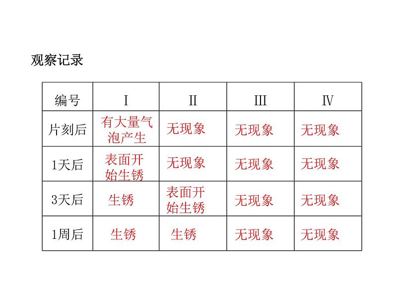 2021-2022学年度科粤版九年级化学下册课件  6.4  珍惜和保护金属资源第7页