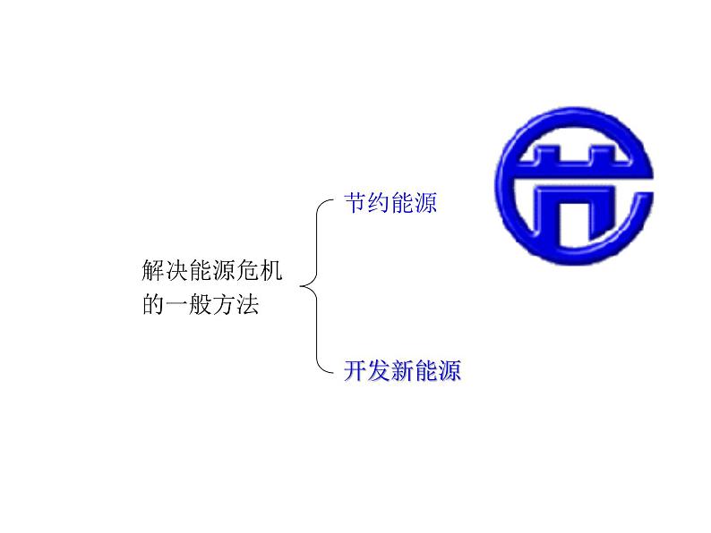 2021-2022学年年鲁教版九年级化学下册课件第1节  化学与能源开发06