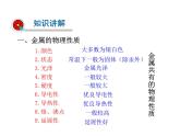 2021-2022学年年鲁教版九年级化学下册课件第1节  常见的金属材料