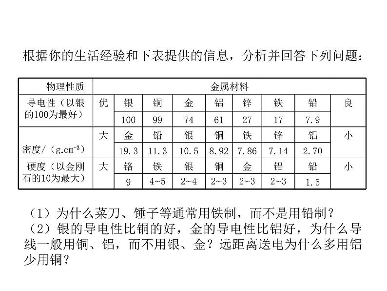 2021-2022学年年鲁教版九年级化学下册课件第1节  常见的金属材料第7页