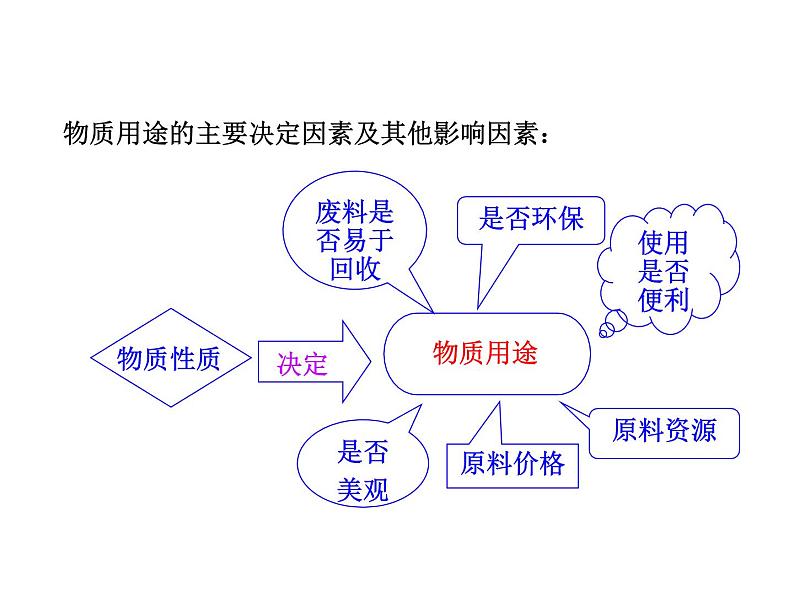 2021-2022学年年鲁教版九年级化学下册课件第1节  常见的金属材料第8页